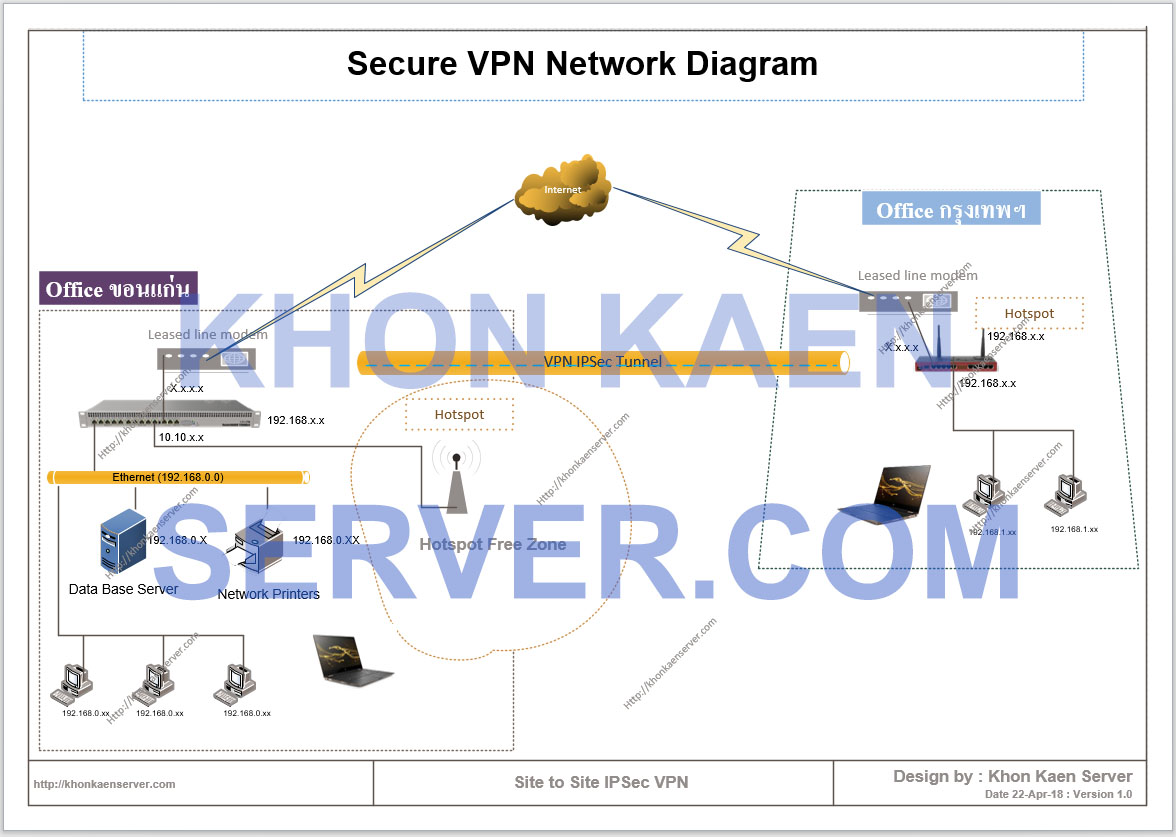 mikrotik VPN