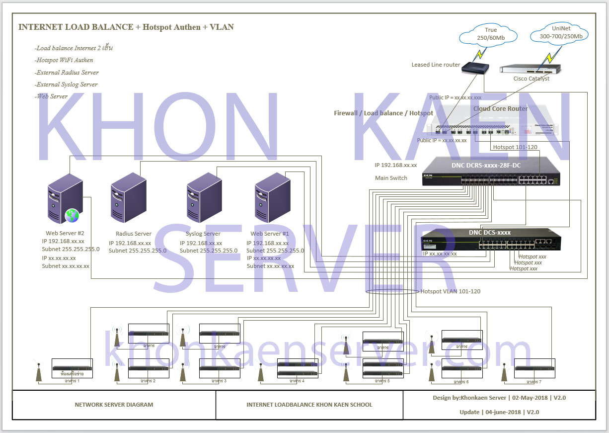 mikrotik VPN