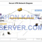 mikrotik VPN